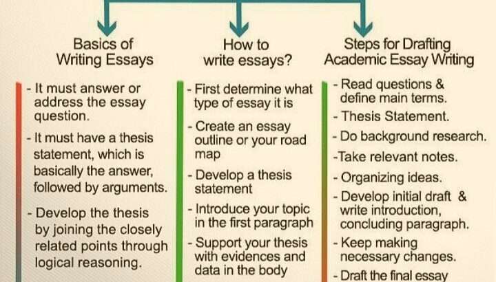 ACADEMIC WRITING SERVICES